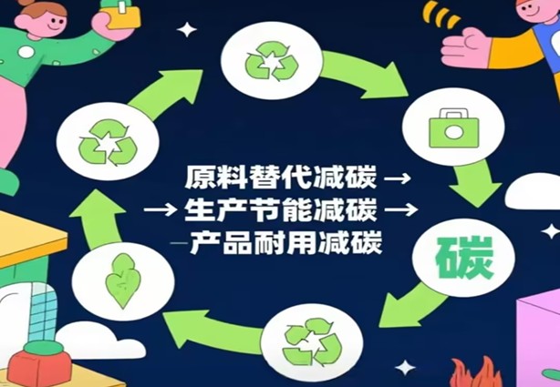 Putovi do građevinskih materijala s negativnim ugljikom prema strategiji dvostrukog ugljika